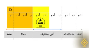 خرید کفش آنتی استاتیک